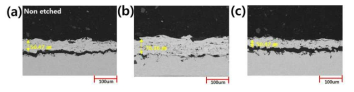 Plasma sprayed brazing 소재의 단면 관찰 결과; (a) sample 1, (b) sample 2, (c) sample 3