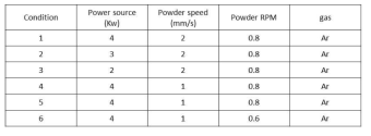 Brazing 소재의 클래딩을 위한 laser cladding 공정 조건