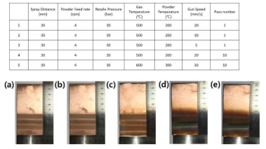 Cold spray 공정을 이용하여 제조된 클래딩 소재; (a) as fabricated by condition 1 (sample 1), (b) as fabricated by condition 2(sample 3), (c) as fabricated by condition 3 (sample 3), (d) as fabricated by condition 4 (sample 4), (e) as fabricated by condition 5 (sample 5)