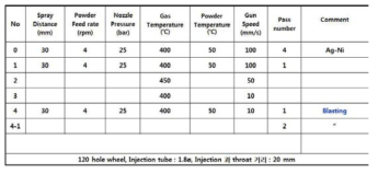 Ag 코팅 Ni 분말을 이용한 저온분사 공정 조건