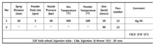 열처리 분말을 사용한 저온분사 공정 조건