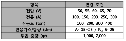 DC 플라즈마 분말 제조 조건표
