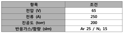 DC 플라즈마 분말 제조 최적 조건