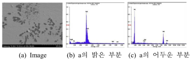 아크용해로 제조된 Ingot의 EDS 분석