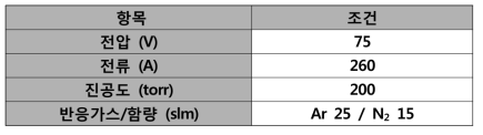 DC 플라즈마 분말 제조 최적 조건