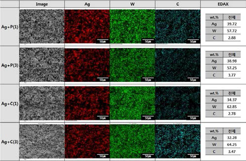 Ag-WC 분말의 EDAX 분석 결과