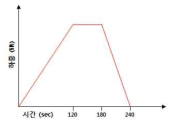 분말 Pre 성형 Profile 개발