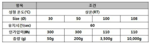 Ag-Ni 분말 성형 조건