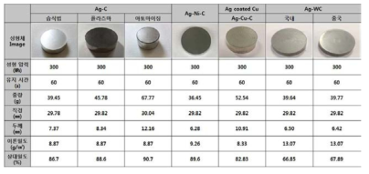 Ag-Ni 성형체의 분석 결과