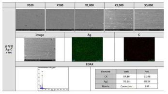 플라즈마 분말로 제조된 소결체 FESEM 및 EDAX 분석 결과
