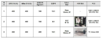 압출 압력 변화에 따른 Test 결과