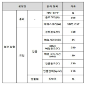 열간 압출 조건 Detail