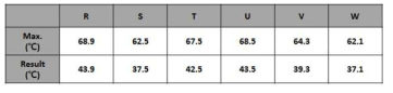 온도상승시험 평가 결과