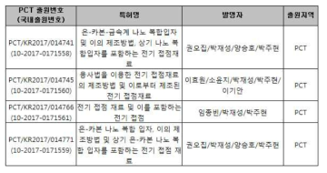 특허 출원