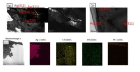 Ag-흑연 메탈하이브리드 단일분말의 TEM 분석 (a) BF image, DF image 및 Diffraction pattern (b) HR-TEM image (c) Mapping분석