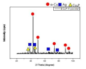 BCuP-5 분말의 XRD 상 분석 결과