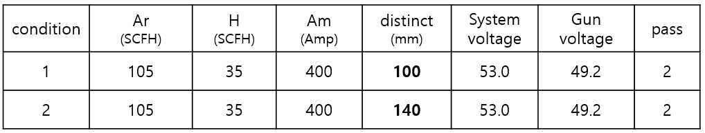 brazing 소재의 클래딩을 위한 plasma spray 공정 조건