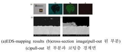 Plasma spray 공정으로 제조된 소재의 스터드 풀 테스트 후 시편 관찰 결과(sample 2)