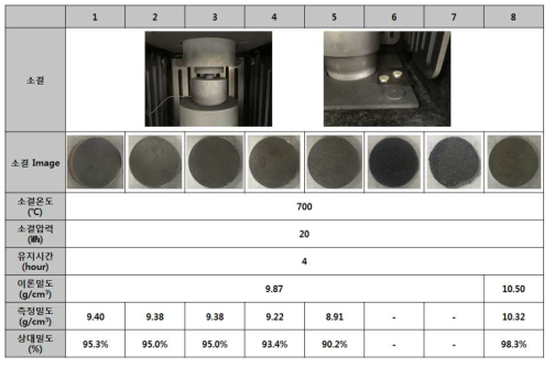 가압 Hot Press 소결 결과