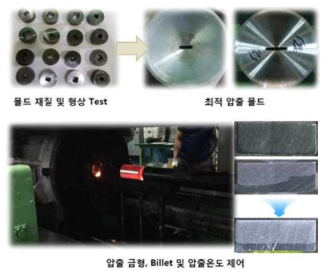 최적의 몰드 설계를 통한 이형상 압출 접합 기술 개발