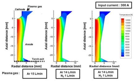 직류 플라즈마 방전 가스에 따른 온도분포