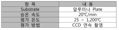 Wettability 측정 조건