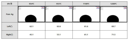 Pure Ag의 Wettability 측정 결과