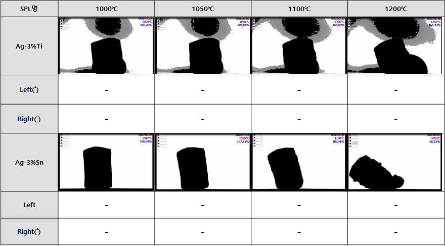 Ag-Ti 및 Ag-Sn의 Wettability 측정 결과