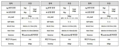 Planetary Mill 사용 조