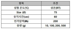 Ag-Ni 혼합 분말 성형 조건