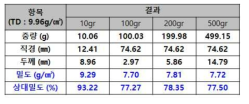 Ag-Ni 성형체의 분석 결과