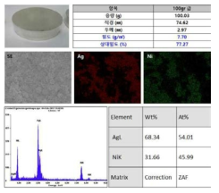 Ag-Ni 100g 급 성형체의 EPMA 및 EDS 분석 결과