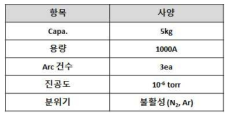 아크용해장비 사양