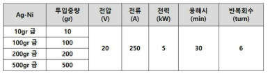 진공 아크 용해 조건