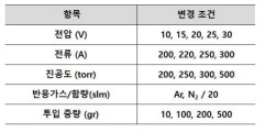 DC 플라즈마 분말 제조 조건표