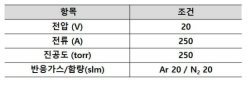 DC 플라즈마 분말 제조 최적 조건