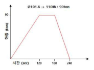 Ag-Ni 분말 Pre 성형 Profile 개발