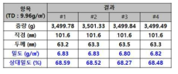 Ag-Ni 성형체의 분석 결과