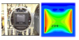 Hot Press 장비 및 내부 온도 균일대