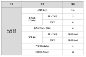 Hot Press 조건 표