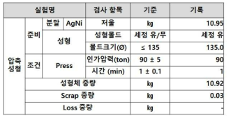 Ag-Ni 성형체 제조 Detail