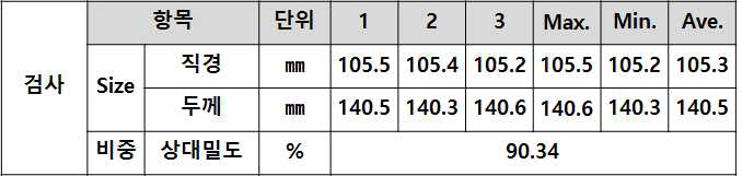 소결체의 분석 결과