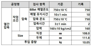 고온 압축 조건 상세 Detail