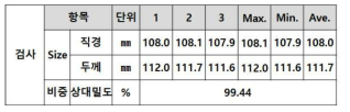 고온 압축재 분석 결과