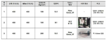 압출 압력 변화에 따른 Test 결과