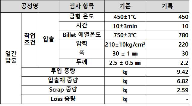 열간 압출 조건 Detail