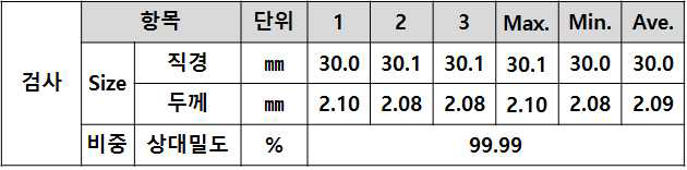 압출재의 폭, 두께 및 상대밀도 분석 결과