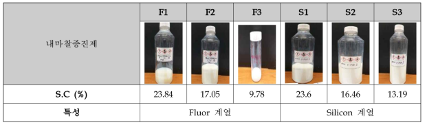 내마찰제 종류