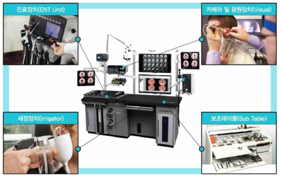 이비인후과(ENT) 진료장치의 구성