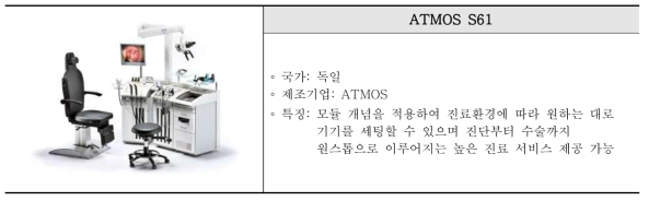 독일 아트모스社의 모듈형 이비인후과(ENT) 진료장치